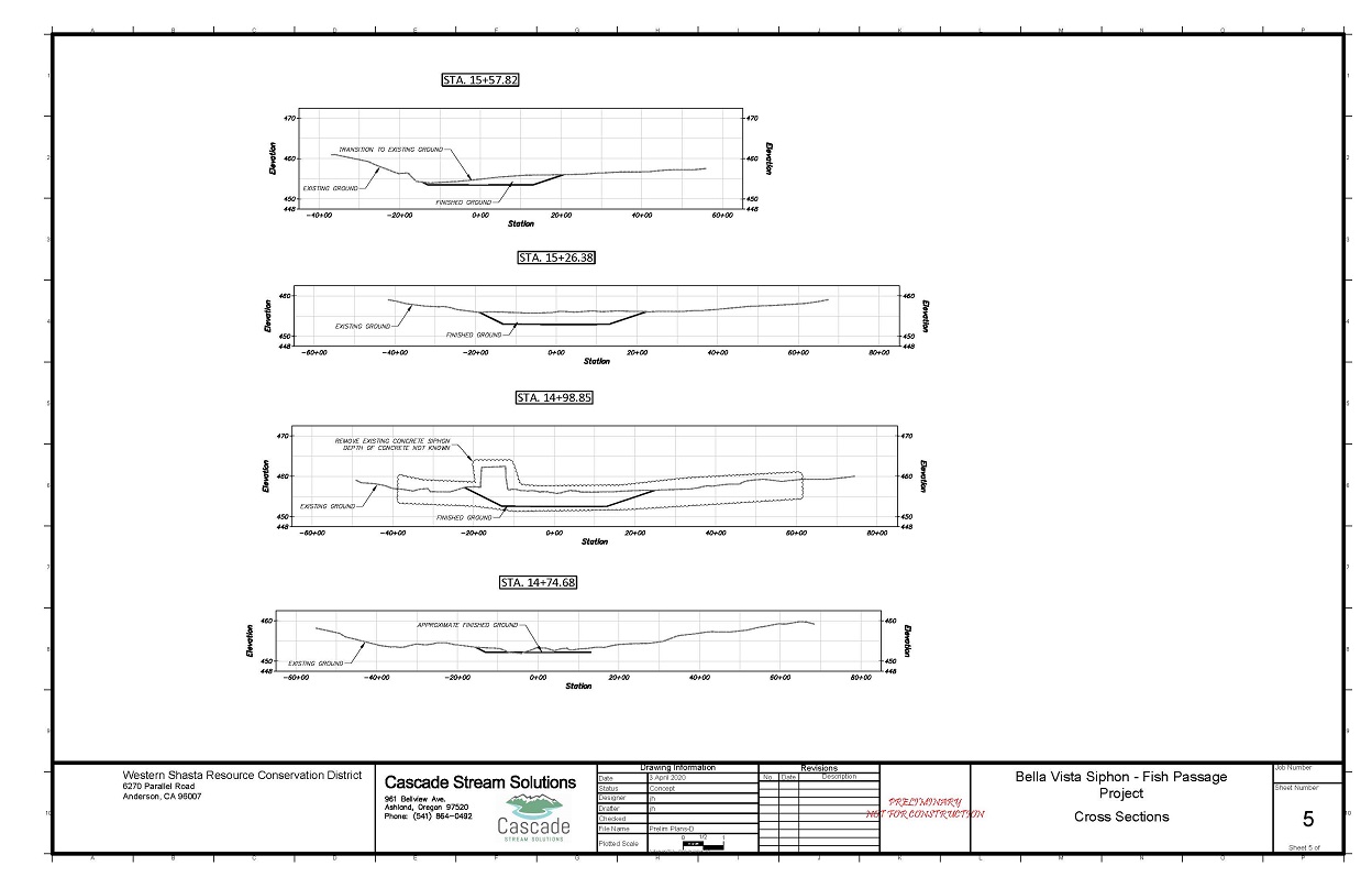 Cross sections for Option C3